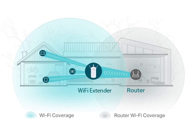 Best Wi-Fi Extenders 2022  Wi-Fi Signal Range Boosters